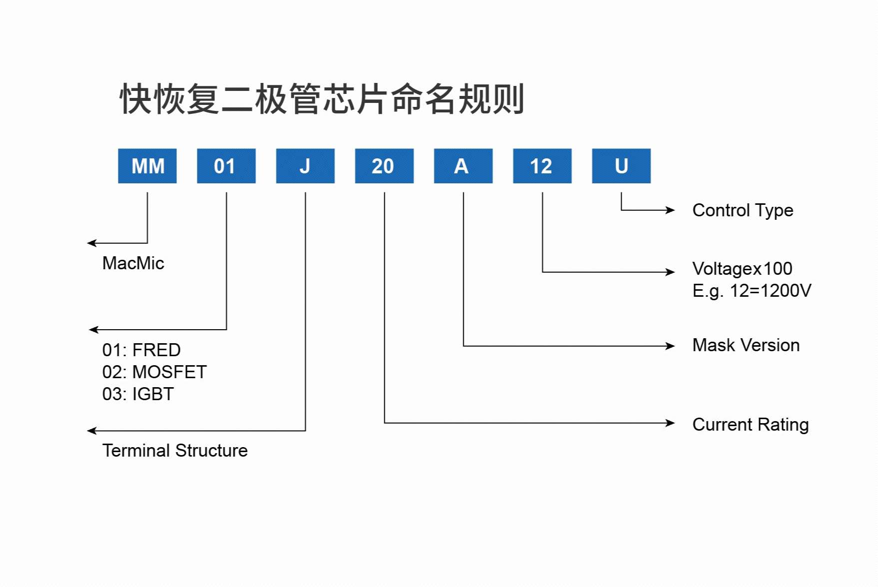 快恢復(fù)二極管芯片命名規(guī)則.jpg